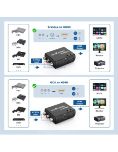 Convertidor RCA S-Video a HDMI 720P/480P HTDYOO Negro 2
