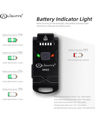 Linterna Recargable LIGHTFE MK62, 7 Modos, 140g, USB