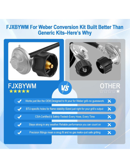 Kit de Conversión Gas Natural a Propano FJXBYWM para Weber
