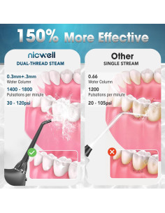 Irrigador Dental Inalámbrico Nicwell F5025 4 Modos IPX7 200ml 2
