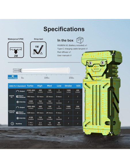 Linterna de Bolsillo WUBEN X2 1800 Lúmenes Recargable Verde