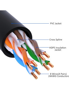 Cable Ethernet Cat 6 Kxable 38.1 m Alta Velocidad RJ45 2