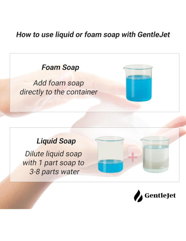 Dispensador de Jabón Espumoso Automático GentleJet - Negro