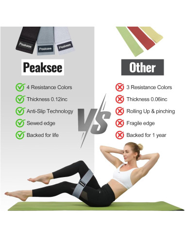 Bandas de Resistencia Peaksee NS-TLD 3 Niveles Antideslizantes