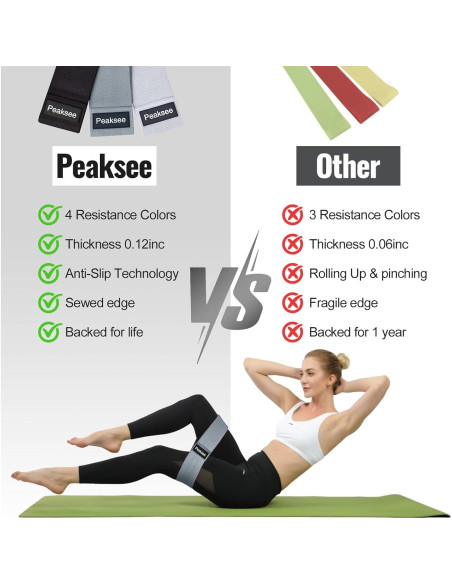 Bandas de Resistencia Peaksee NS-TLD 3 Niveles Antideslizantes