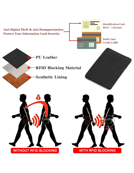 Billetera Slim Minimalista LOUEBICA con Bloqueo RFID - Negro