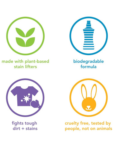 Detergente Líquido para Ropa Method 1.58L Jengibre y Mango