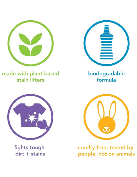 Detergente Líquido para Ropa Method 1.58L Jengibre y Mango