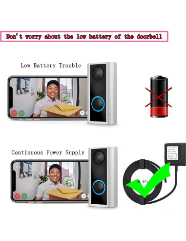 Adaptador de Alimentación 24V 500mA WSVOLLIS con Cable 5m