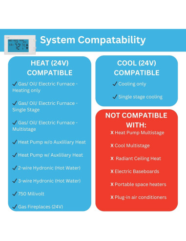 Termostato Programable LUX TX9600TS Pantalla Táctil Blanco