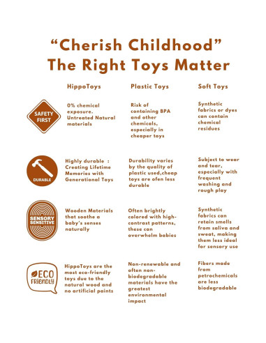 Sonajero de Madera Hecho a Mano HippoToys - Juguete Montessori