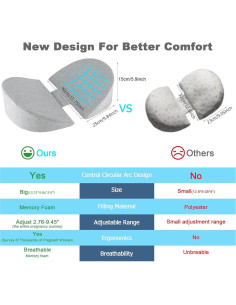 Cojín Wedge de Maternidad WEIKA - Espuma Viscoelástica Ajustable 2