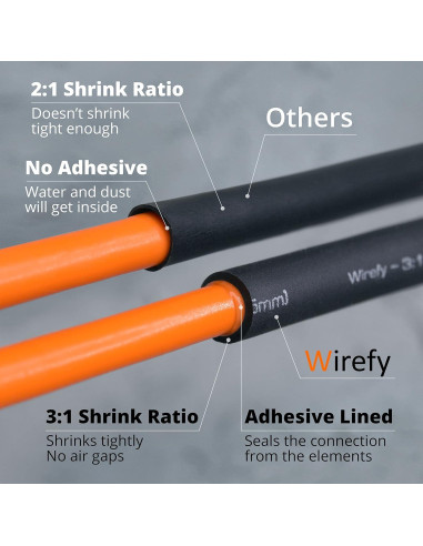 Kit de Tubos Termocontraíbles Wirefy 200pcs Negro y Rojo 3:1