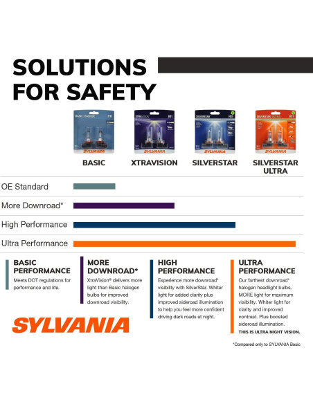 Bombillas Halógenas SYLVANIA 9005 XtraVision - 2 Unidades