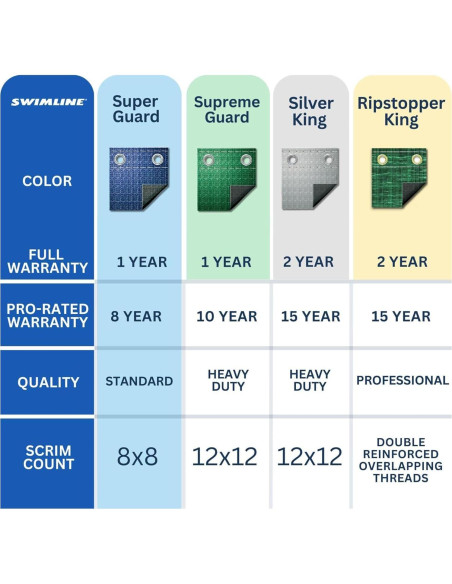 Cubierta de Piscina Invernales Swimline Hydrotools 7.6x15.2m