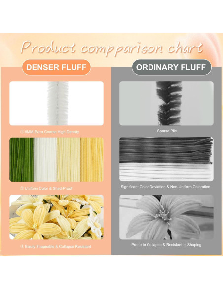 Kit de Manualidades 400 Piezas Limpiapipas Chenille Upcheirna