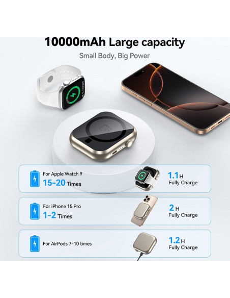 Banco de Poder Magnético 10000mAh MagSafe Dongguan M01