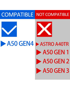 Almohadillas de Reemplazo Astro A50 GEN4 - Velour Comodidad 2