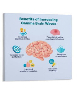 Cartel Lienzo Guía de Ondas Cerebrales 30x30cm Decoración