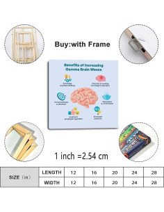 Cartel Lienzo Guía de Ondas Cerebrales 30x30cm Decoración 2