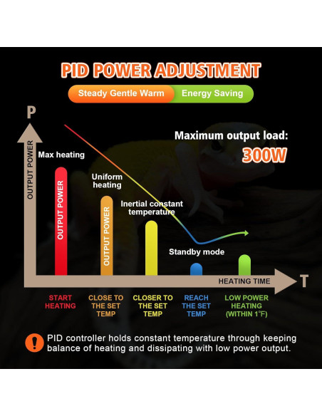Termostato PID para Lámpara de Calor XFP - Control Preciso 20-50C