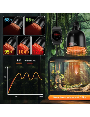 Termostato PID para Lámpara de Calor XFP - Control Preciso 20-50C