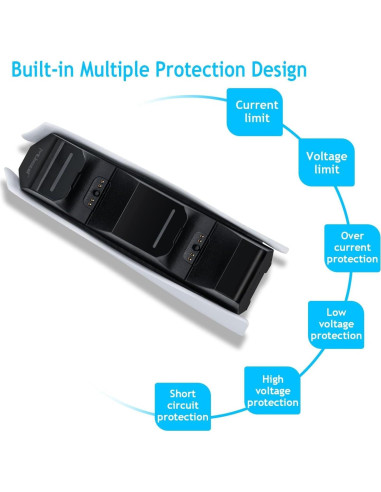 Cargador Dual Rápido Mcbazel para Controladores PS5 USB-C