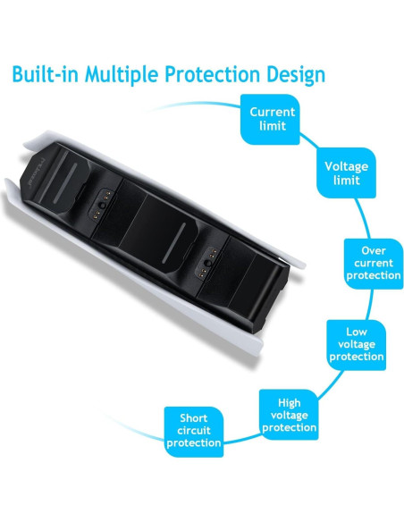 Cargador Dual Rápido Mcbazel para Controladores PS5 USB-C