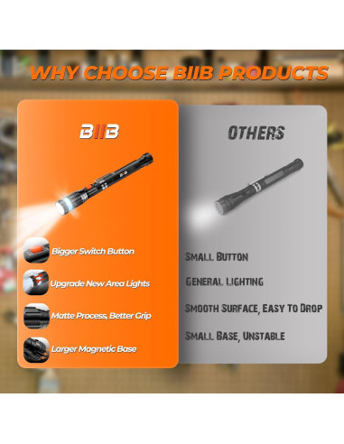 Herramienta de Recogida Magnética BIIB con Linterna LED 18.8 cm