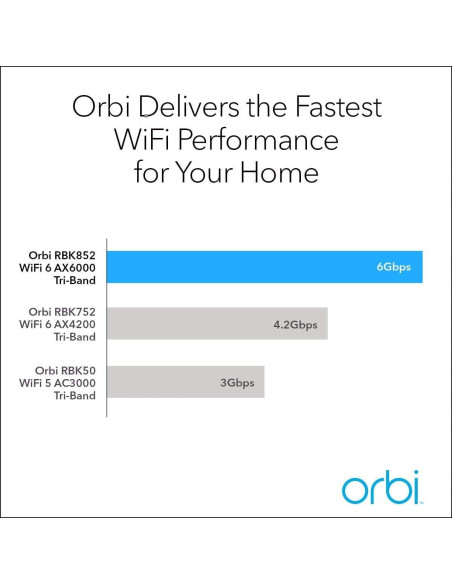 Sistema WiFi en malla tri-banda Netgear Orbi RBK852 465m Sistema WiFi en malla tri-banda Netgear Orbi RBK852 465m