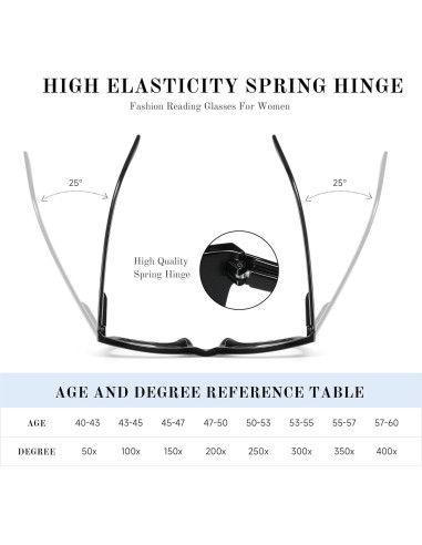 Gafas de lectura Resjok Oprah para mujeres - Paquete de 3 con bloqueo luz azul