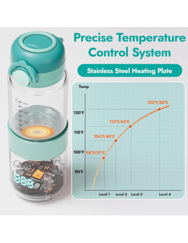 Calentador de Botellas Portátil NCVI USB para Bebés 240ml