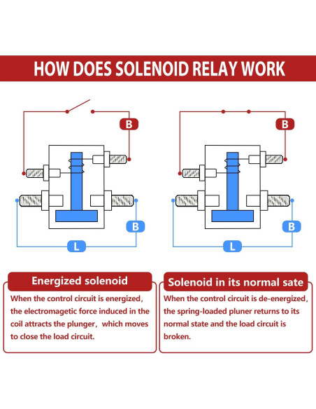 Relé de Solenoide Newdeli 300A 12VDC para Carritos de Golf