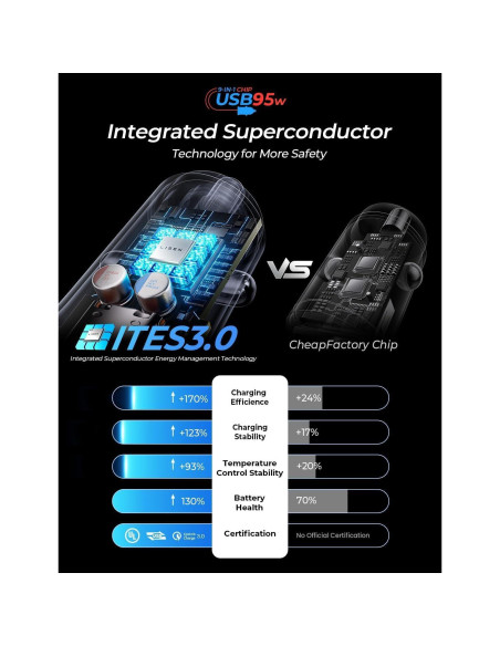 Cargador de Coche USB C LISEN 65W PD y QC para iPhone y Android Cargador de Coche USB C LISEN 65W PD y QC para iPhone y Android