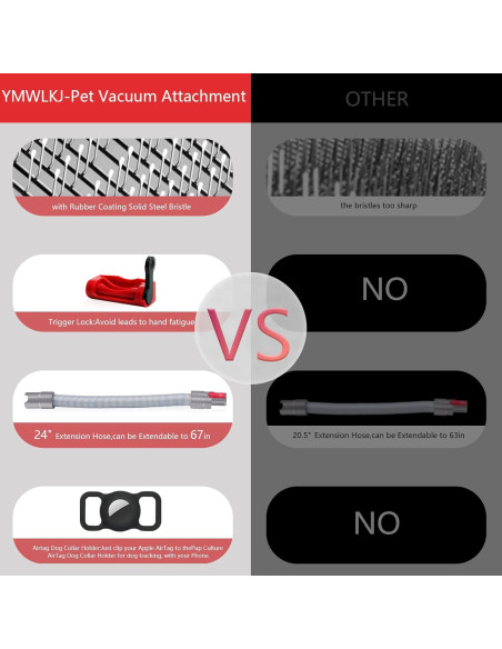 Kit de Aseo para Mascotas TEPULAS 4 Piezas para Dyson V7 V8 V10 V11 V15