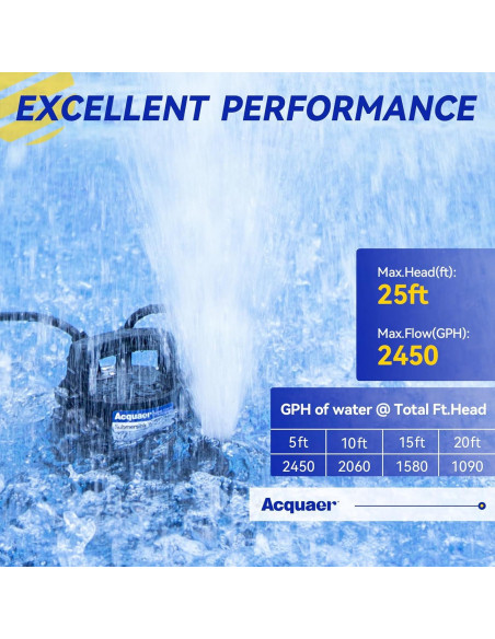 Bomba de Sump Acquaer 1/2 HP Automática 2450 GPH Drenaje