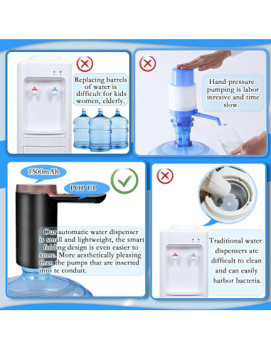 Dispensador de Agua Eléctrico Higliocas 5 Galones USB Portátil