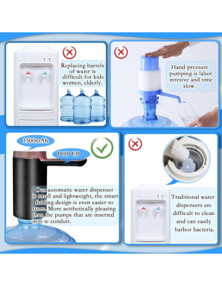 Dispensador de Agua Eléctrico Higliocas 5 Galones USB Portátil