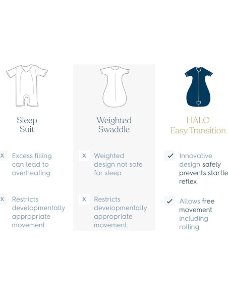 Saco de Dormir HALO Easy Transition Pequeño 1.5 TOG Azul Melange