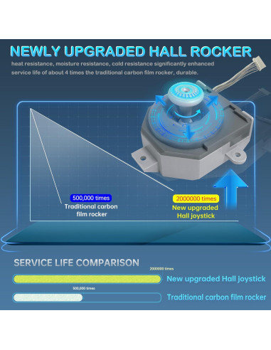 Joystick de Reemplazo N64 Intec Gaming - Alta Sensibilidad