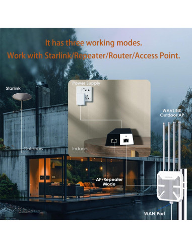 Extensor WiFi 6 WAVLINK AX3000 para Exterior IP67 4x8dBi