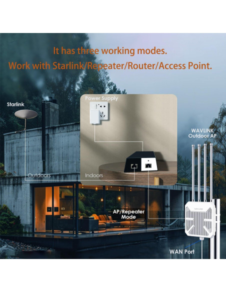Extensor WiFi 6 WAVLINK AX3000 para Exterior IP67 4x8dBi