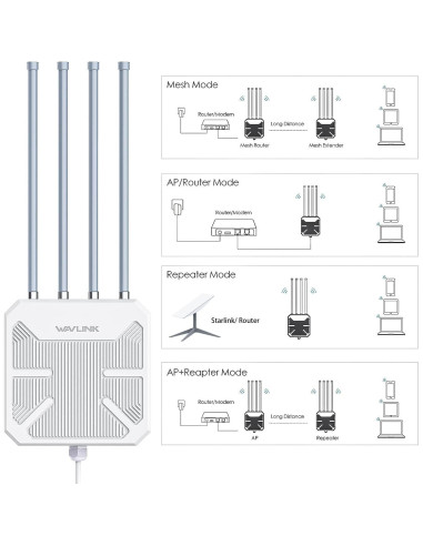 Extensor WiFi 6 WAVLINK AX3000 para Exterior IP67 4x8dBi