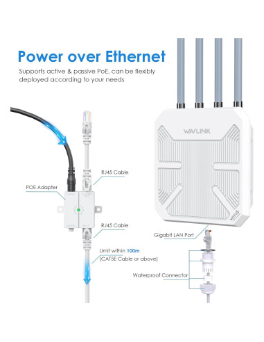 Extensor WiFi 6 WAVLINK AX3000 para Exterior IP67 4x8dBi