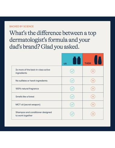 Juego de Champú y Acondicionador Anti Caspa Flakes 266 ml