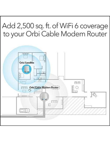 Router Módem NETGEAR Orbi WiFi 6 CBR750 - 4.2Gbps, 232m