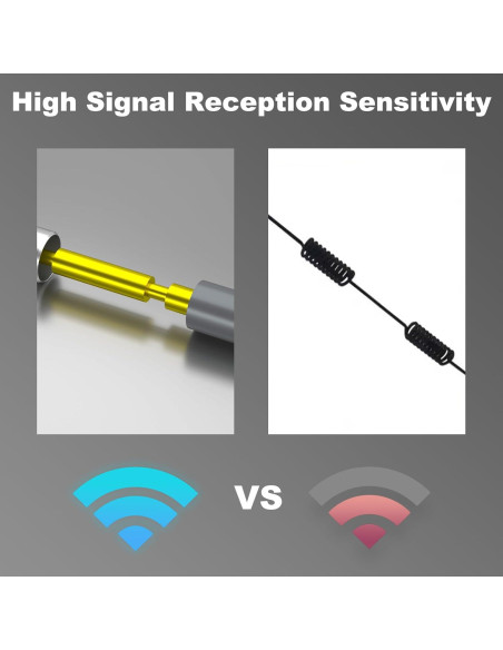 Antena Celular 4G YovKiss 30cm 5dBi Fibra de Vidrio