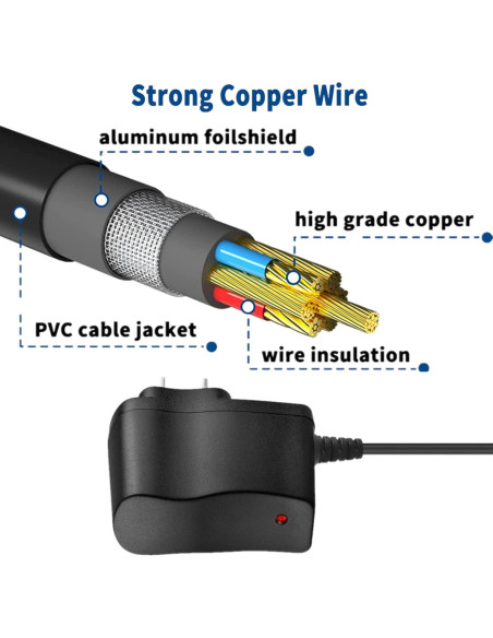 Adaptador AC/DC Jantoy para Radio de Alerta Solar WR-299