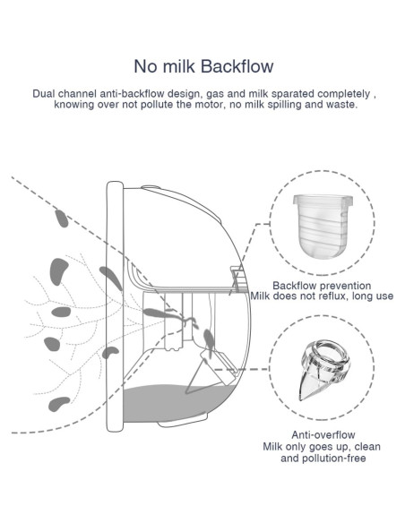 6 Válvulas de Pico de Pato Gowing para Extractor de Leche S32