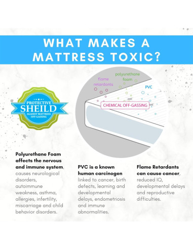 Cubierta de colchón impermeable Harlow's Earth para cuna 61x97cm